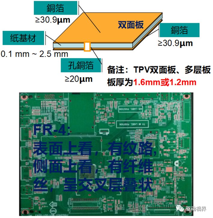 Introduction to PCB Material Basics