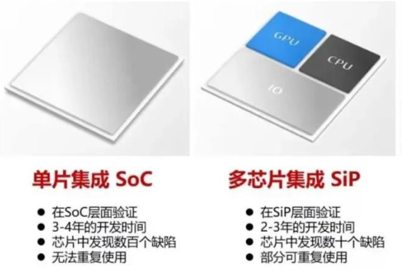 Chip Packaging: SIP vs SOC