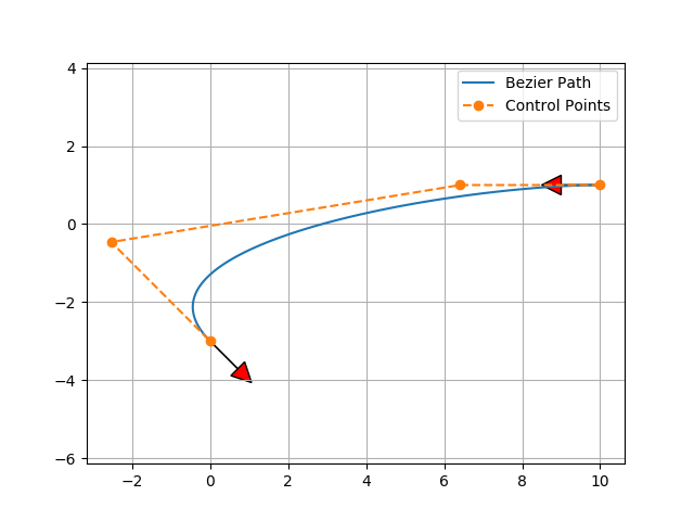 50 Essential Algorithms in Python for Robotics