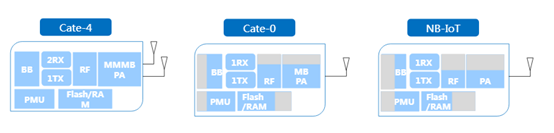 Understanding NB-IoT: Features and Applications