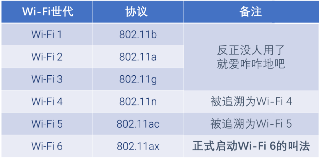 Key Technologies of Wi-Fi 6 Explained