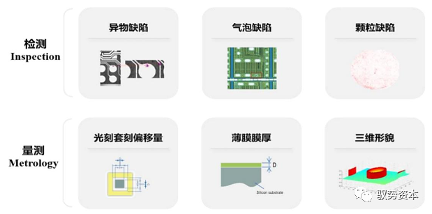 Semiconductor Equipment Industry Overview