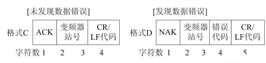 How to Control Mitsubishi Inverters with Mitsubishi PLC via RS-485 Communication