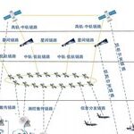 Research on Inter-Satellite Networking Technology for Large-Scale Constellations