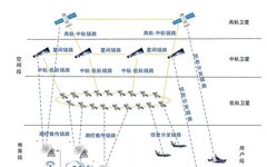 Research on Inter-Satellite Networking Technology for Large-Scale Constellations