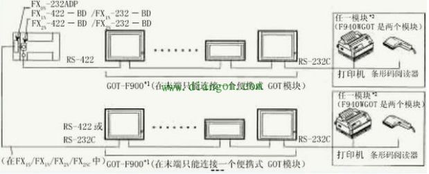 Key Considerations for Connecting Touch Screens and PLCs