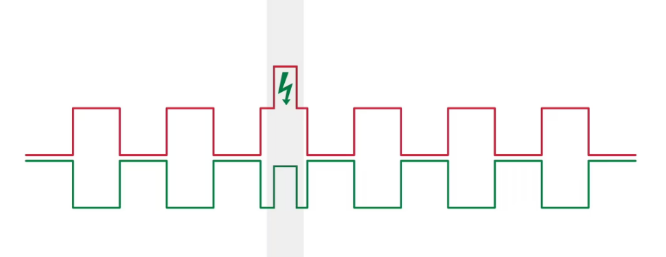 Communication Protocols: SPI, IIC, UART, CAN Notes (Part 2)