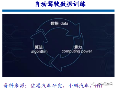 Overview of Three Mainstream Chip Architectures in Autonomous Driving