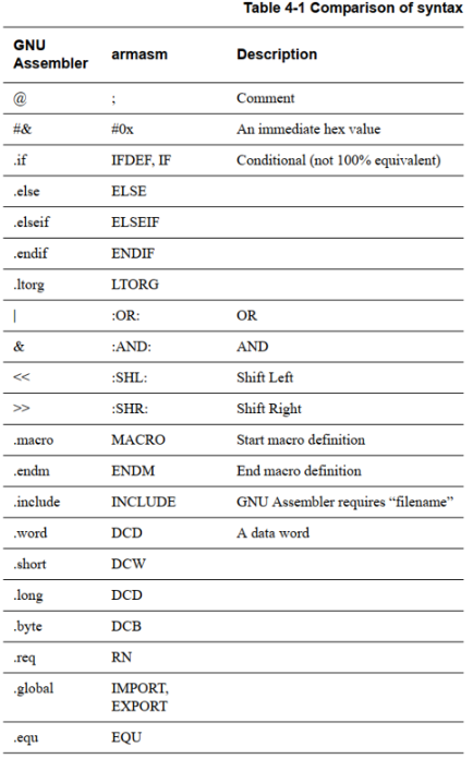 Beginner-Friendly Guide to Understanding ARM Architecture