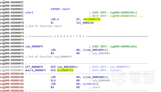 Analysis of ARM Bare-Metal Programs