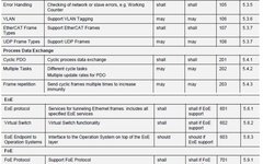 How to Choose the Right EtherCAT Products – Interoperability is Key