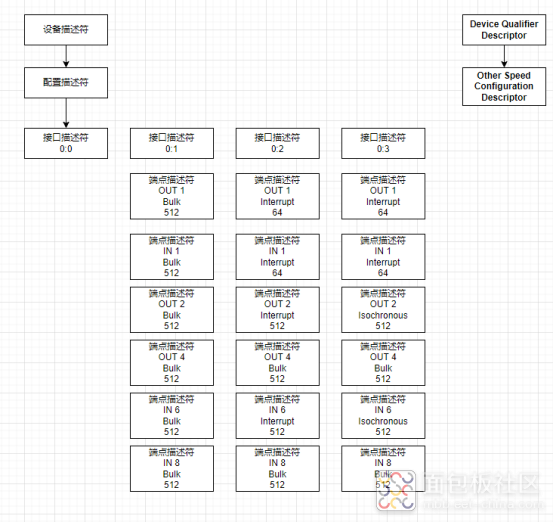 Disassembling The Popular 100M Logic Analyzer