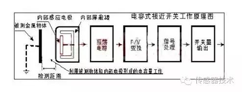Understanding Proximity Sensors: A Comprehensive Guide
