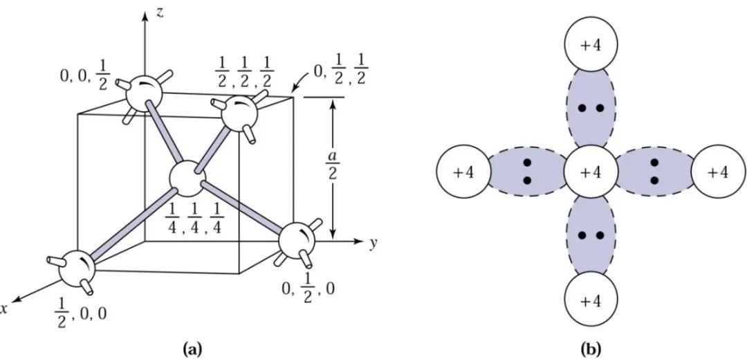 Understanding Semiconductor Knowledge