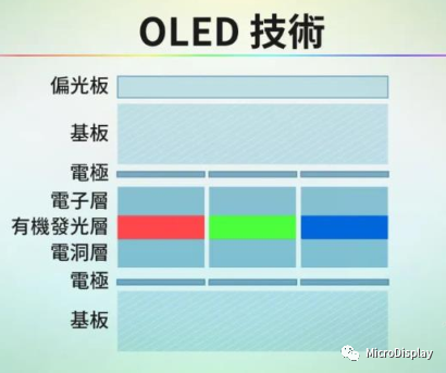 Comprehensive Analysis of XR Display Technology: MicroOLED at Iteration Threshold, Fast-LCD Remains VR Mainstream