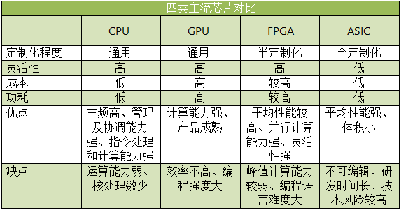 Understanding FPGA Chips: The Universal Chip