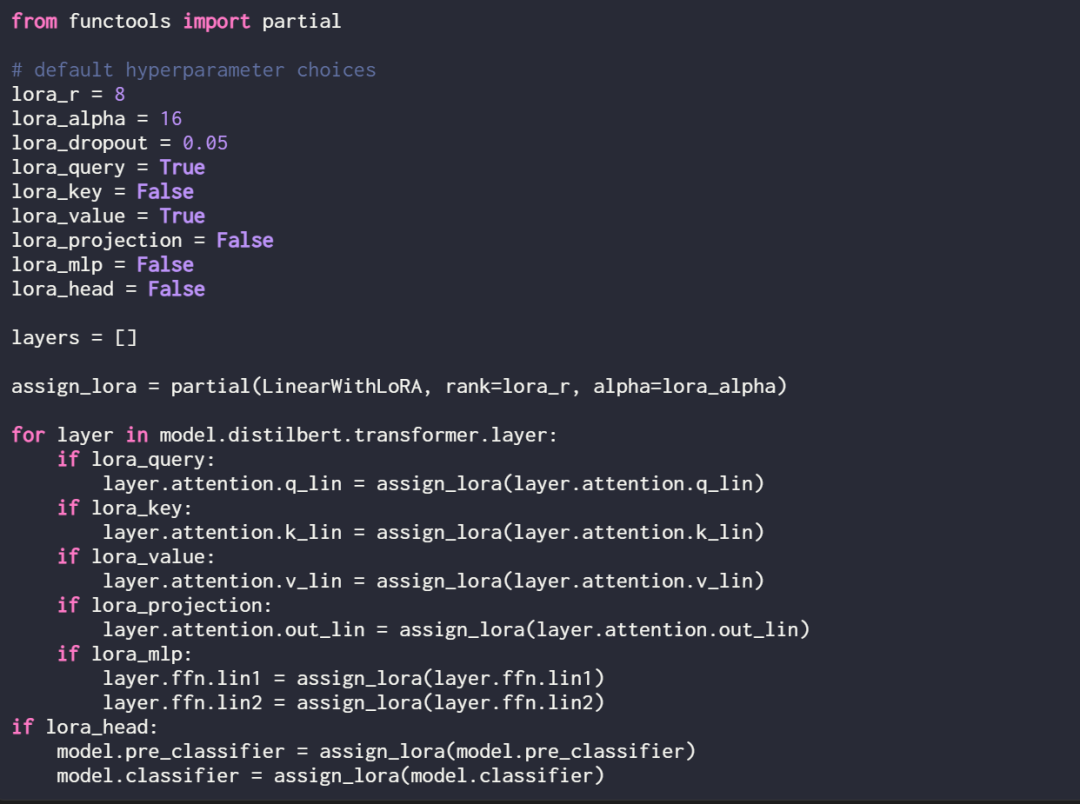 How to Write LoRA Code From Scratch: A Tutorial