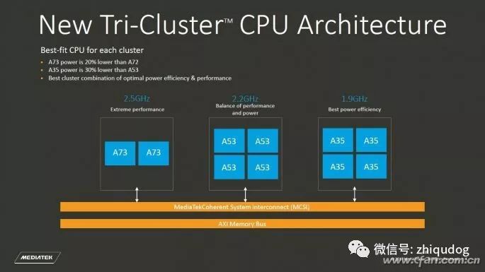 What Is ARM Architecture in Mobile Processors?