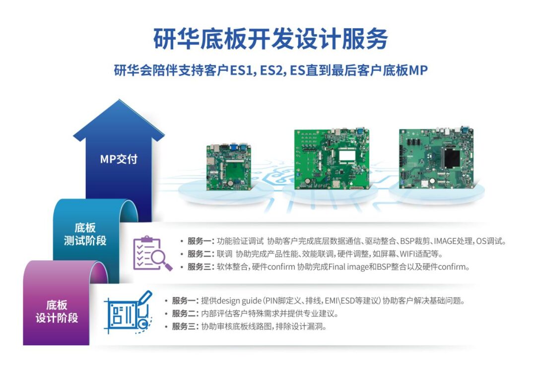 RK3568 Core Board ROM-5880 Empowers 360° Surround View Systems