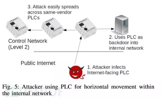 Analyzing Ransomware Attacks on Industrial Control Systems