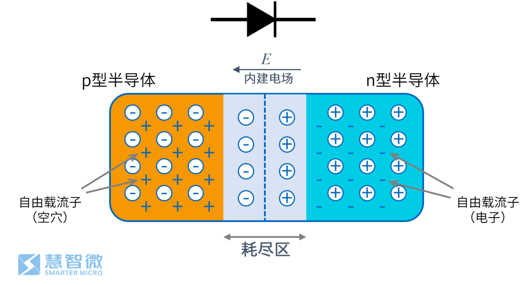 Semiconductors in 5G RF Chips