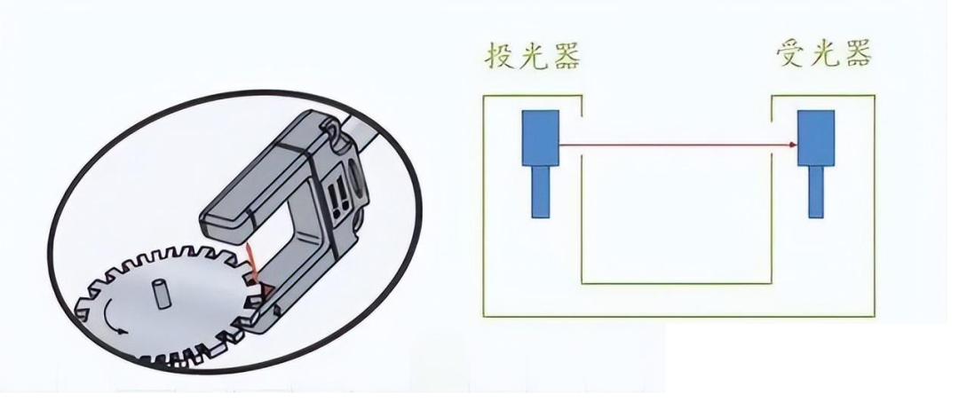 Understanding Industrial Automation Sensors: Types and Principles