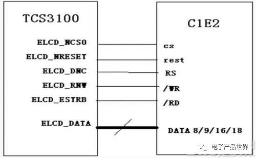 Detailed Explanation of 6 Connection Methods for Embedded Color LCDs