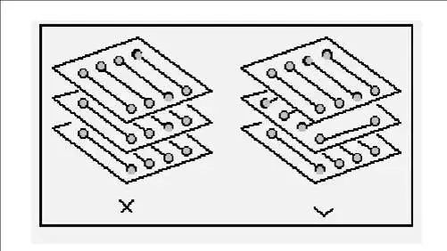 PCB Design Experience Summary