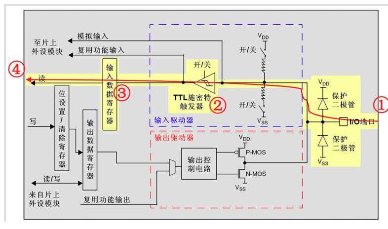 Detailed Explanation of STM32 Microcontroller GPIO Working Principles