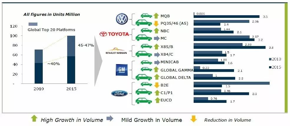 Yesterday, Today, and Tomorrow of Automotive Electronic ECU