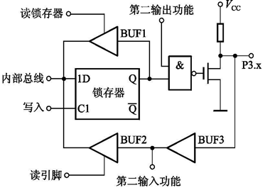 How Microcontrollers Work: Detailed Structure and Principles
