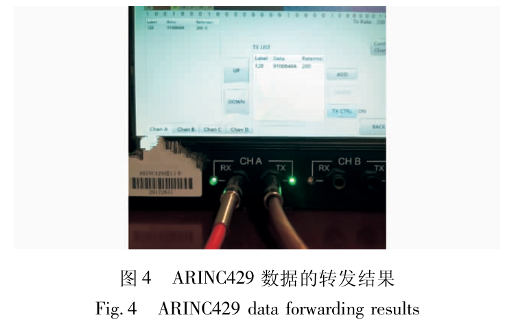Real-Time Task Scheduling Design for Avionics Relay System