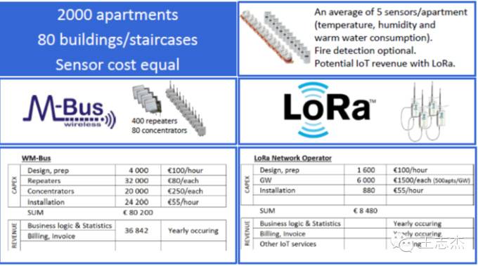 Overview of LoRa and LoRaWAN Technologies