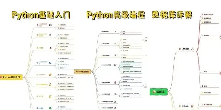 Detailed Python Web Scraping Tutorial From Beginner To Master