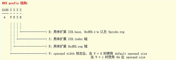 Understanding X64 Assembly Instruction Formats