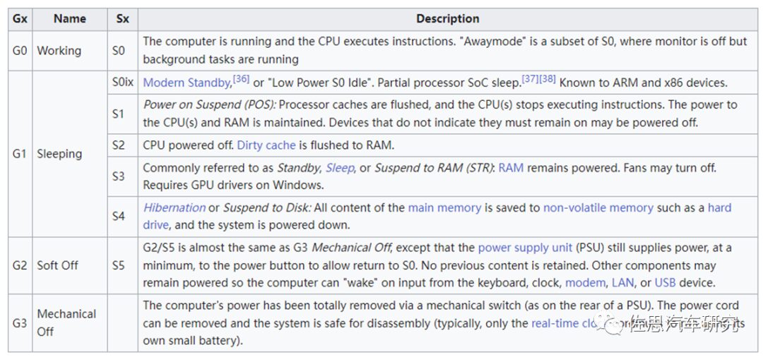 Low Power Design of Autonomous Driving Chips