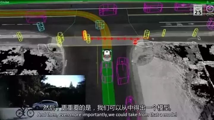 Introduction to Hardware and Software Technologies for Autonomous Vehicles