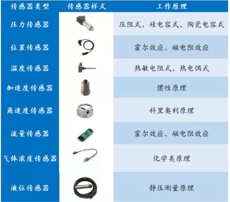 Comprehensive Guide to Automotive Sensors: Strengths, Weaknesses, and Applications