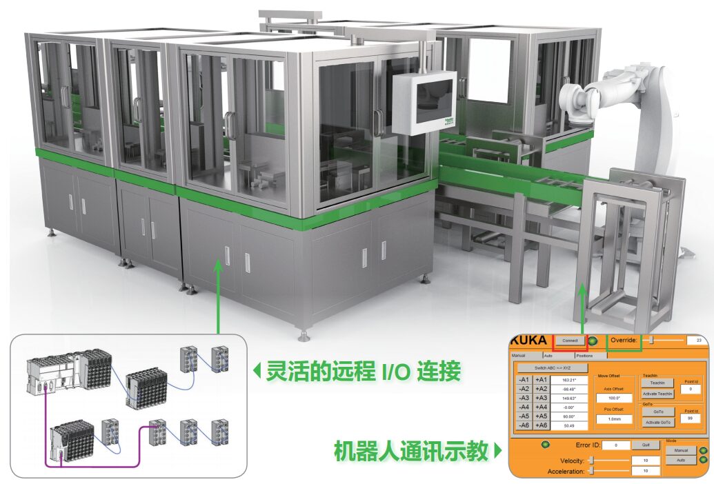 Automation Solutions for Lithium Battery Industry (Part 2)