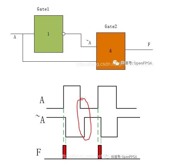46 Basic Questions About FPGA You Should Know