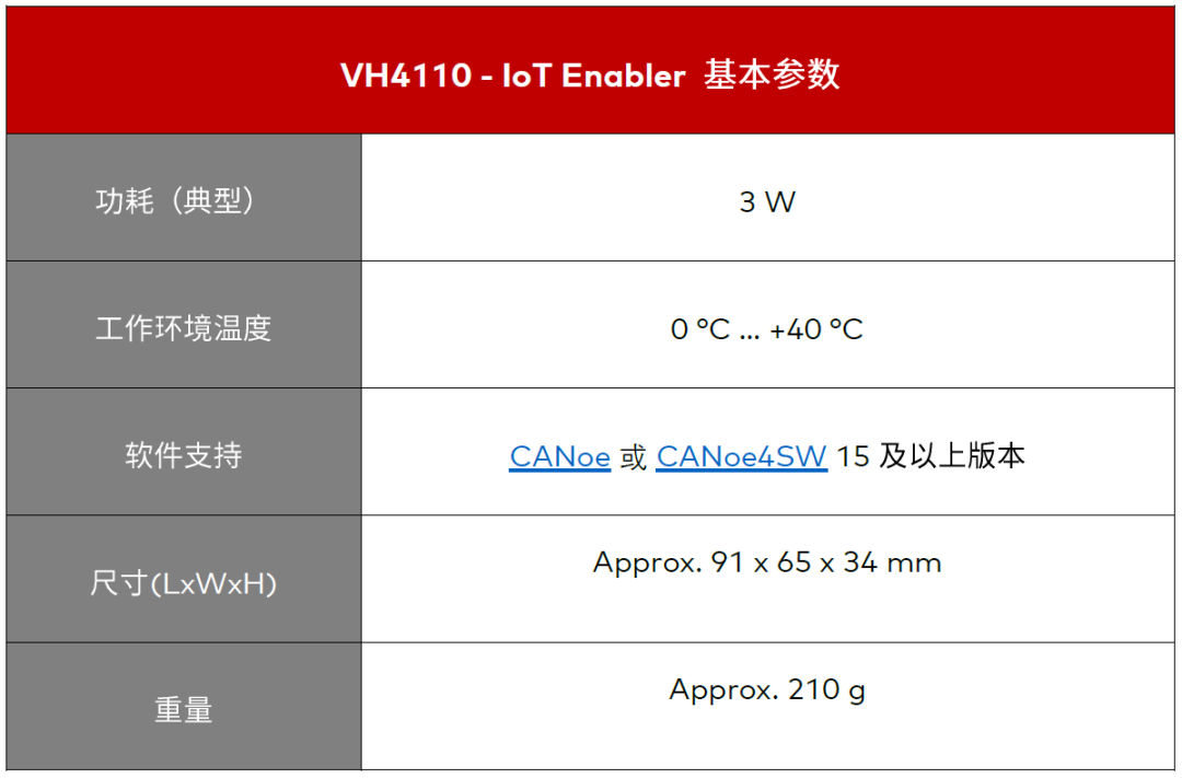CANoe and IoT Protocols | Low Energy Bluetooth (BLE)