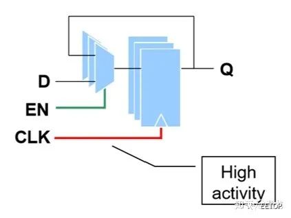 Low-Power Design in Digital ICs