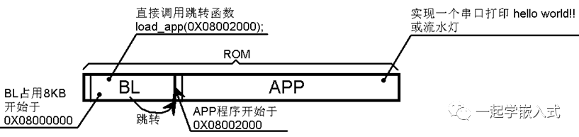 Complete Guide to Microcontroller Bootloader