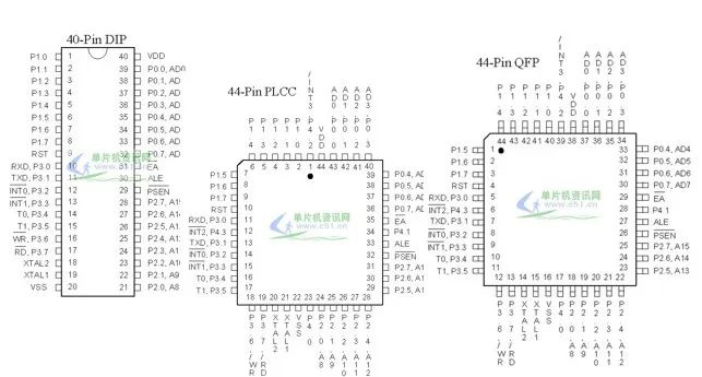 Introduction to Microcontrollers and Their Applications
