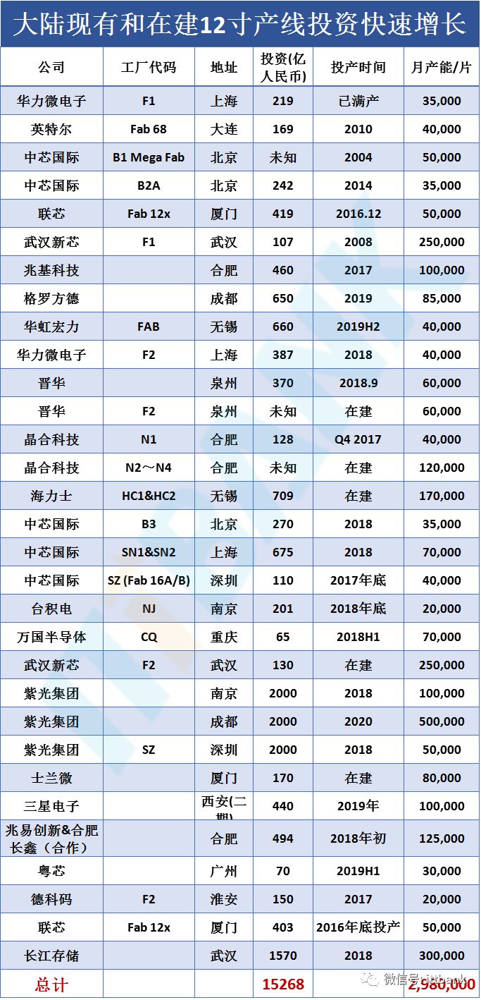 Comprehensive Overview of the Semiconductor Industry Chain