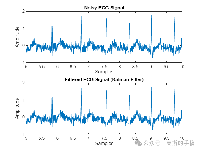 One-Dimensional Signal Denoising Based on Kalman Filter (MATLAB)