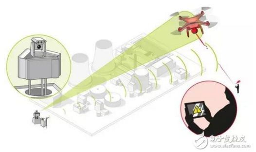 In-Depth Analysis of Drone Interference Principles
