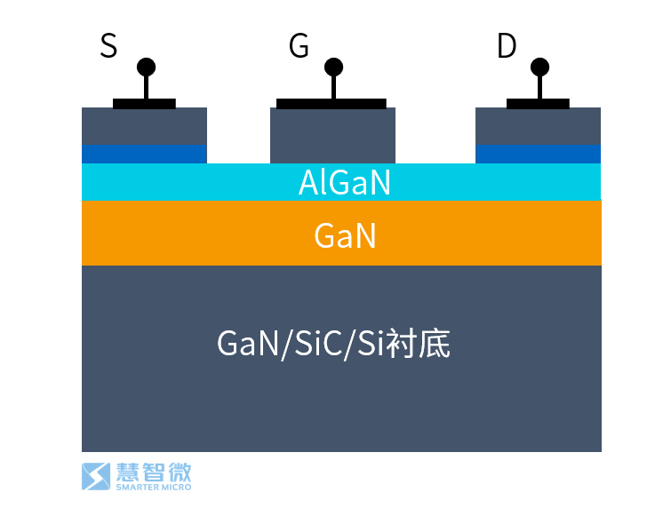 Semiconductors in 5G RF Chips