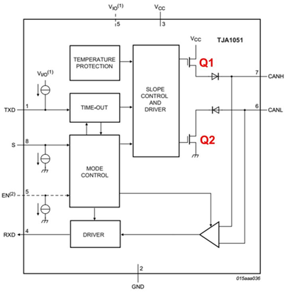 Why Is the CAN Bus Termination Resistor 120Ω?