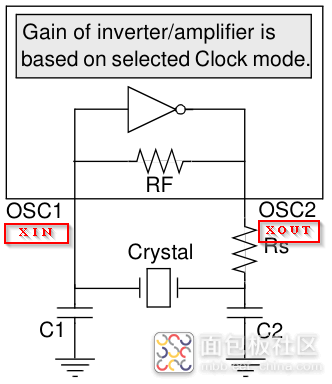 Understanding MCU Pins XIN and XOUT